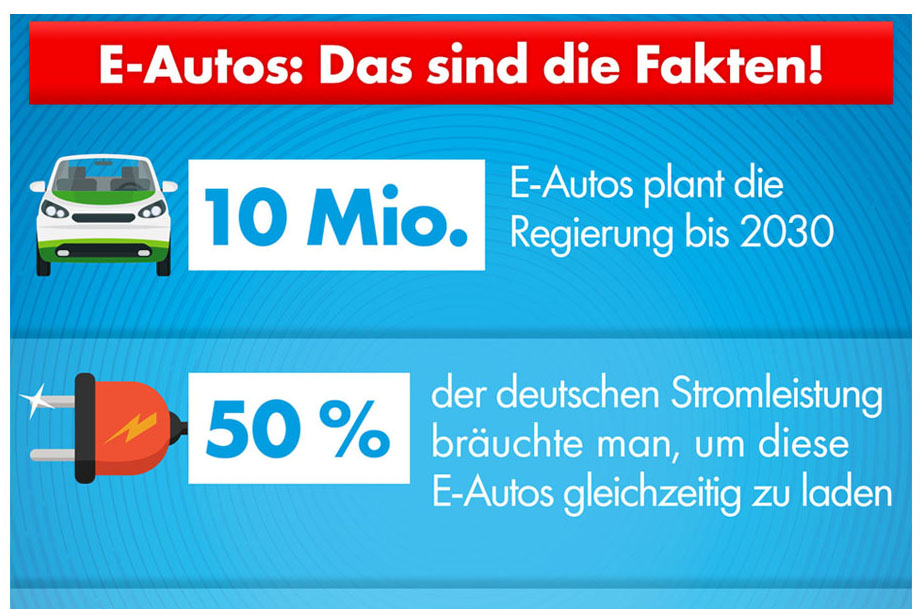 AfD eAuto
