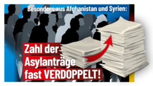 AfD-Kreisverband Plön Asyl